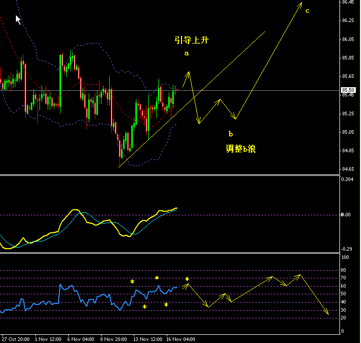 usdx 4h.gif